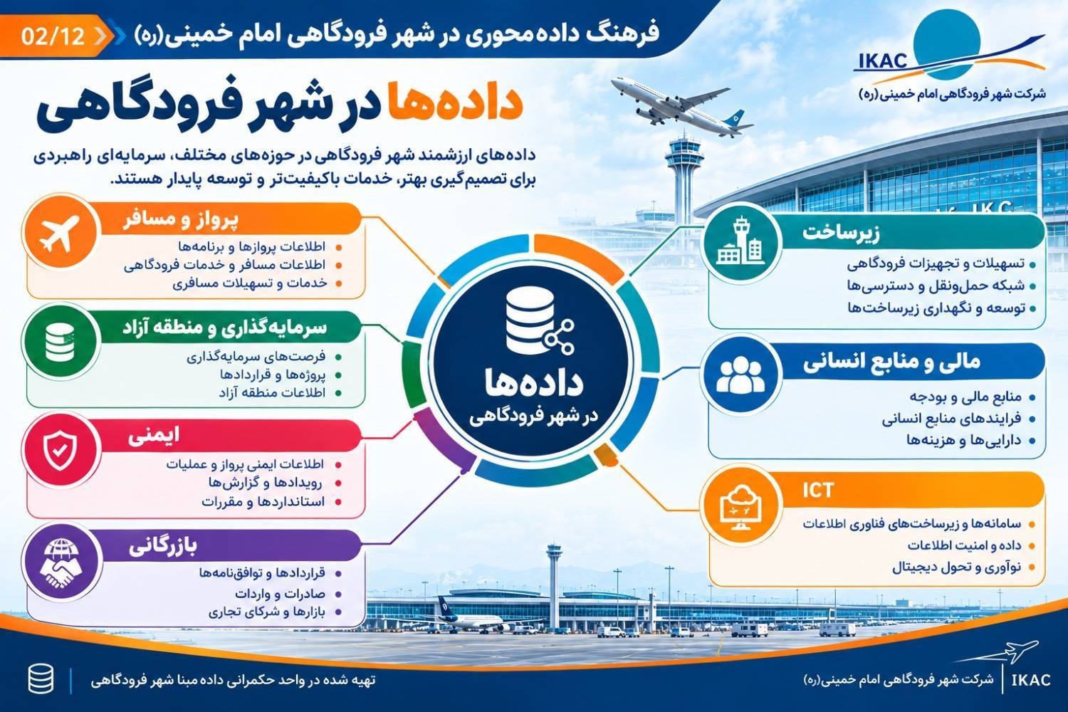 فرهنگ داده‌محوری در شهر فرودگاهی امام خمینی(ره)