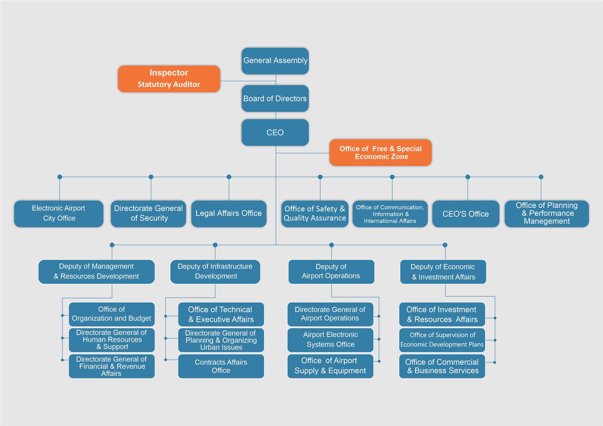 chart-en.jpg